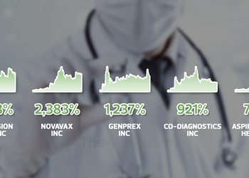 Top 5 Saham Sektor Kesihatan Paling Untung Di Wall Street Bagi Tahun 2020