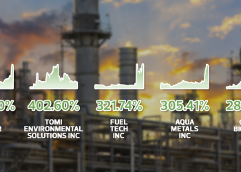 Top 5 Saham Patuh Syariah Sektor Industri Paling Untung Di Wall Street Tahun 2020