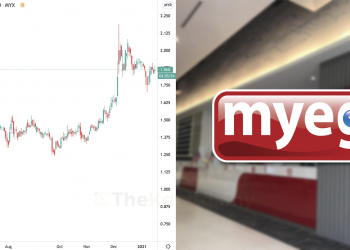 Ambil Tahu 11 Perkara ini Sebelum Nak Melabur Saham MYEG (Edisi: 2021)