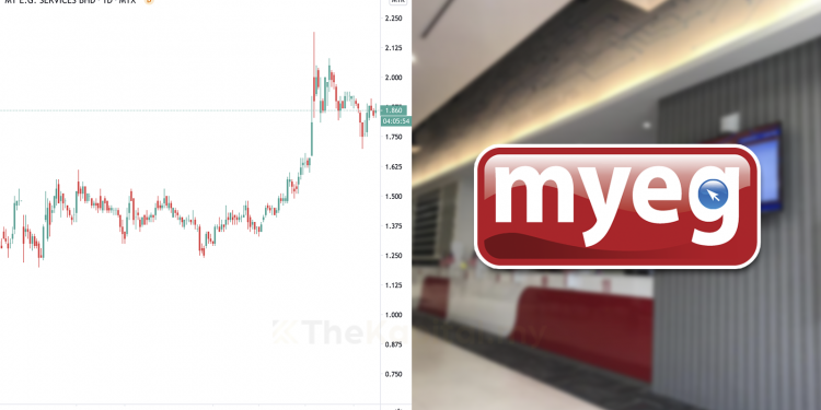 Ambil Tahu 11 Perkara ini Sebelum Nak Melabur Saham MYEG (Edisi: 2021)