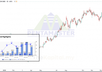 Kajian CANSLIM Terhadap Pentamaster Corporation Berhad