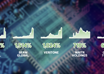 Top 5 Saham Sektor Teknologi Patuh Syariah Yang Paling Untung Di Wall Street (US)