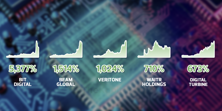 Top 5 Saham Sektor Teknologi Patuh Syariah Yang Paling Untung Di Wall Street (US)