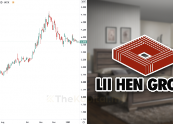 Ambil Tahu 11 Perkara Ini Sebelum Nak Melabur Saham Lii Hen Industries (Edisi: 2021)