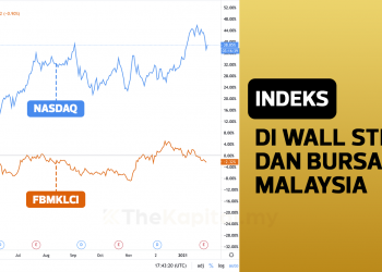 Memahami Indeks di Wall Street (US) dan Bursa Malaysia