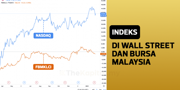 Memahami Indeks di Wall Street (US) dan Bursa Malaysia