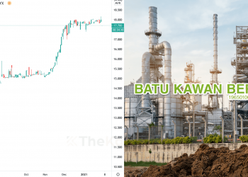 Ambil Tahu 11 Perkara Ini Sebelum Nak Melabur Saham Batu Kawan (Edisi: 2021)