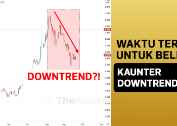Bila Waktu Terbaik Untuk Beli Kaunter Downtrend?