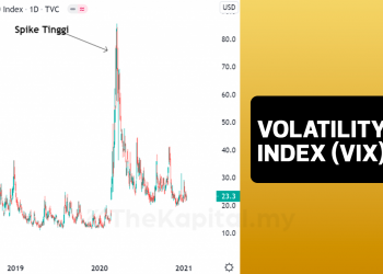 Apa Itu Volatility Index (VIX)?