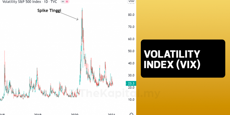 Apa Itu Volatility Index (VIX)?