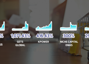 Top 5 Saham Patuh Syariah Sektor Servis & Produk Pengguna Paling Untung Tahun 2020