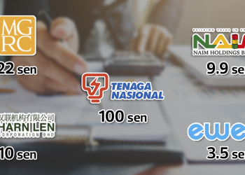 Top 10 Saham Patuh Syariah Yang Beri Dividen Paling Tinggi Tahun 2020