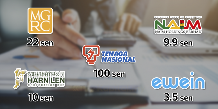 Top 10 Saham Patuh Syariah Yang Beri Dividen Paling Tinggi Tahun 2020