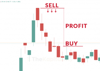 Apa Itu Regulated Short Selling (RSS)?
