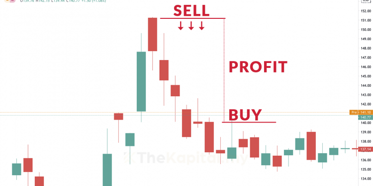 Apa Itu Regulated Short Selling (RSS)?