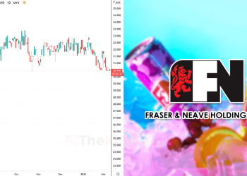 Ambil Tahu 10 Perkara Ini Sebelum Nak Melabur Saham F&N (Edisi: 2021)