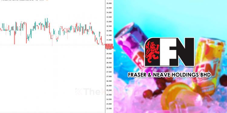 Ambil Tahu 10 Perkara Ini Sebelum Nak Melabur Saham F&N (Edisi: 2021)