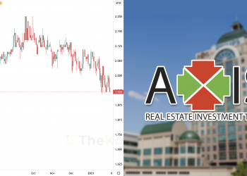 Ambil Tahu 9 Perkara Ini Sebelum Nak Melabur Unit Axis REIT (Edisi: 2021)