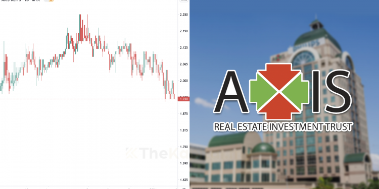 Ambil Tahu 9 Perkara Ini Sebelum Nak Melabur Unit Axis REIT (Edisi: 2021)