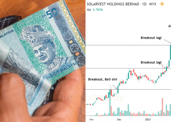 Kami Cuba Sendiri Teknik Buy On Breakout Dan Untung RM9,000