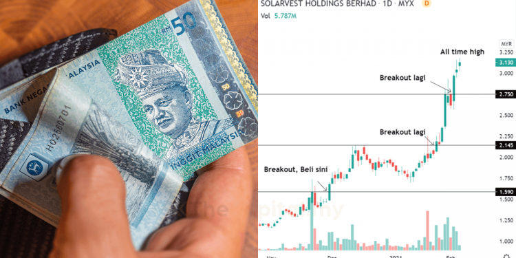 Kami Cuba Sendiri Teknik Buy On Breakout Dan Untung RM9,000