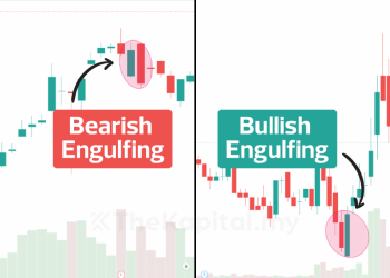 Apa Itu Bullish Engulfing Dan Bearish Engulfing?