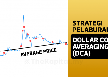 Strategi Pelaburan Dollar Cost Averaging (DCA)