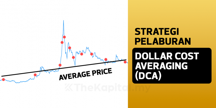 Strategi Pelaburan Dollar Cost Averaging (DCA)