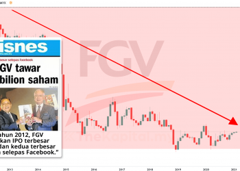 Tragedi Saham FGV, Harga Saham FGV Jatuh Sejak IPO
