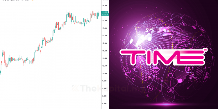 Ambil Tahu 10 Perkara ini Sebelum Nak Melabur Saham Time Dotcom Berhad (Edisi: 2021)