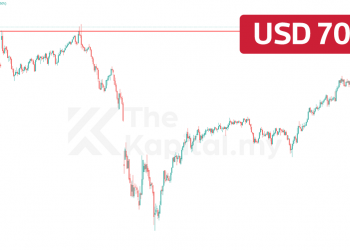 Harga Minyak Mentah Dunia Cecah USD70, Apa Pelabur Boleh Buat?