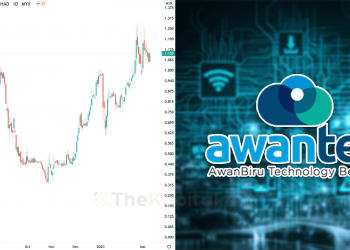 10 Perkara Tentang AwanBiru Technology Berhad (AWANTEC) Yang Anda Perlu Tahu