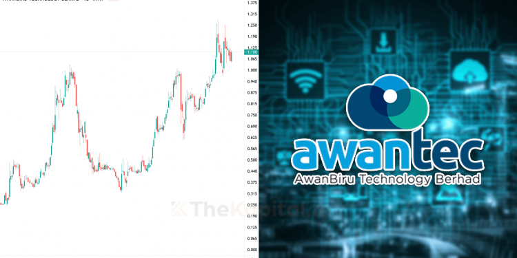 10 Perkara Tentang AwanBiru Technology Berhad (AWANTEC) Yang Anda Perlu Tahu