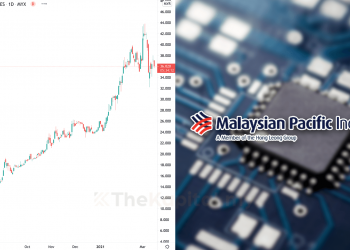 Ambil Tahu 9 Perkara Ini Sebelum Melabur Saham MPI (Edisi: 2021)