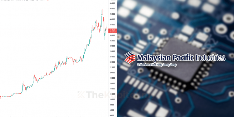 Ambil Tahu 9 Perkara Ini Sebelum Melabur Saham MPI (Edisi: 2021)