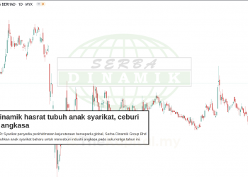 Serba Dinamik Semakin Kukuh Dengan Ceburi Perniagaan Baru