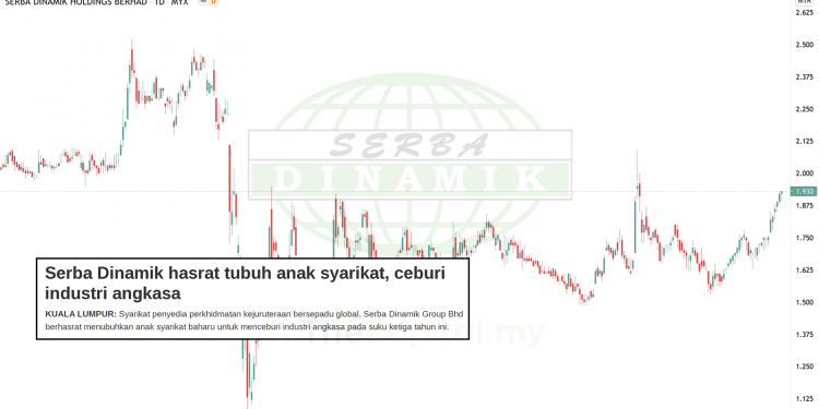Serba Dinamik Semakin Kukuh Dengan Ceburi Perniagaan Baru