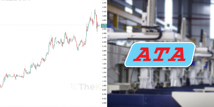 ATA IMS Berhad: 10 Fakta Menarik Yang Anda Perlu Tahu