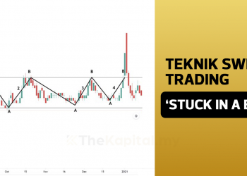 Teknik Swing Trading Yang Popular, ‘Stuck In A Box’
