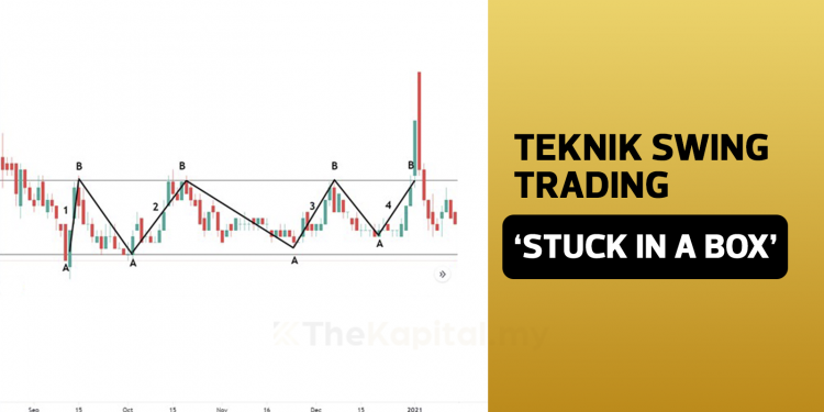 Teknik Swing Trading Yang Popular, ‘Stuck In A Box’