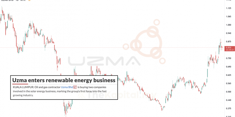 Uzma Berhad, Dari Non-Renewable Ke Renewable Energy
