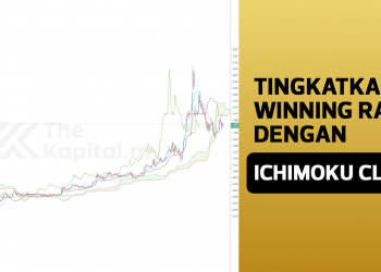 Cara Tingkatkan Winning Rate Dengan Ichimoku Cloud