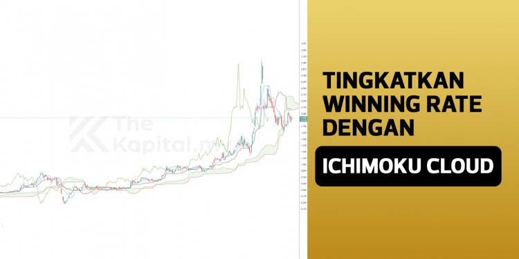 Cara Tingkatkan Winning Rate Dengan Ichimoku Cloud