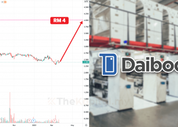 Penganalisa Saham Sasar Harga Saham Daibochi Berhad Kepada RM4