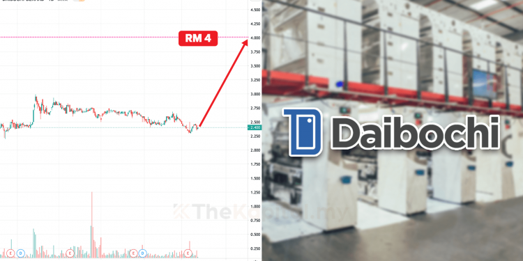 Penganalisa Saham Sasar Harga Saham Daibochi Berhad Kepada RM4