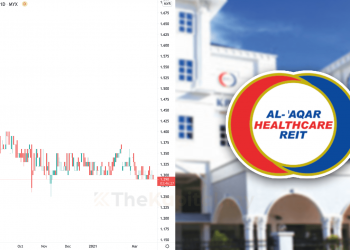 Ambil Tahu 9 Perkara Ini  Sebelum Nak Melabur Saham Al-Aqar Healthcare REIT  (Edisi: 2021)