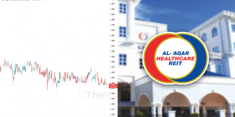Ambil Tahu 9 Perkara Ini  Sebelum Nak Melabur Saham Al-Aqar Healthcare REIT  (Edisi: 2021)