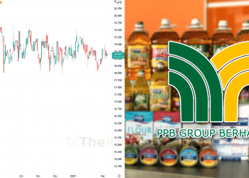 Ambil Tahu 10 Perkara Ini Sebelum Nak Melabur Saham PPB (Edisi: 2021)