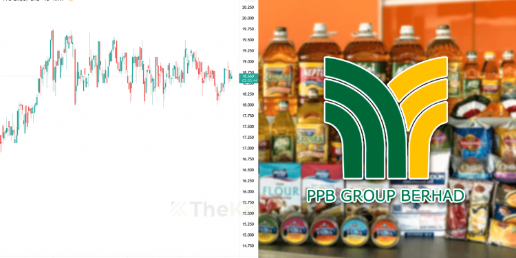 Ambil Tahu 10 Perkara Ini Sebelum Nak Melabur Saham PPB (Edisi: 2021)