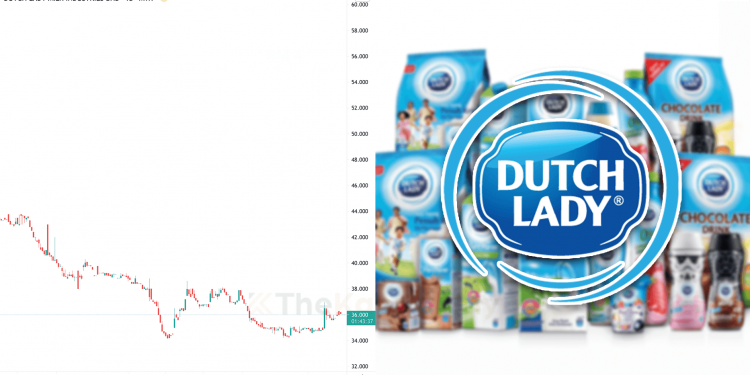 10 Elemen Pelabur Kena Faham Sebelum Labur Saham Dutch Lady (Edisi 2021)
